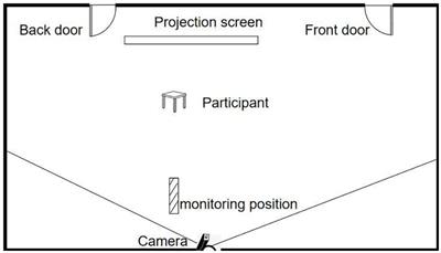 Personality Traits and Escape Behavior in Traffic Accidents: Experiment and Modeling Analysis